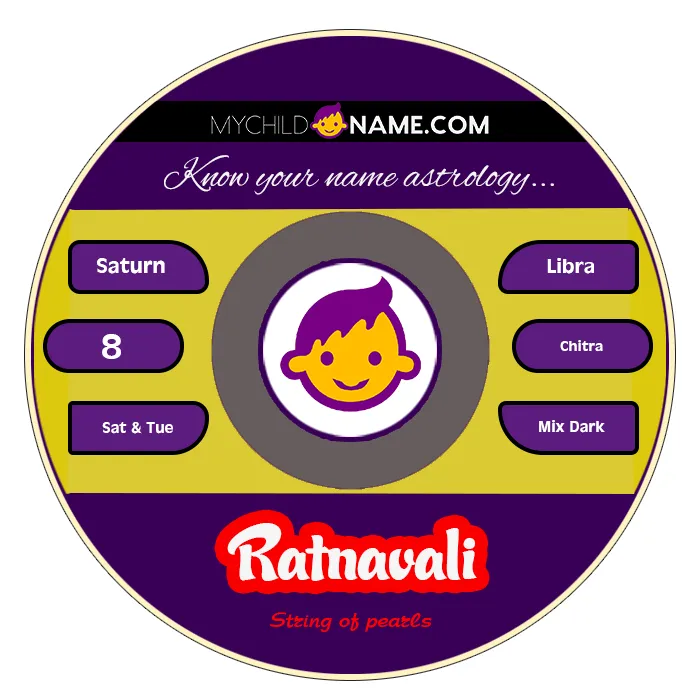 ratnavali name meaning