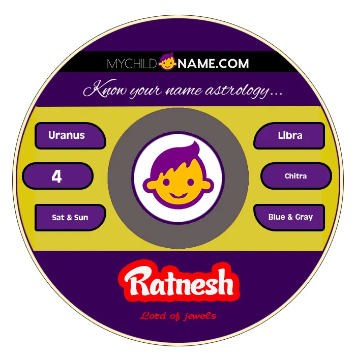 ratnesh name meaning