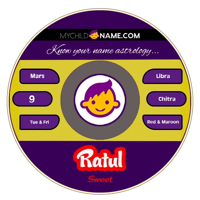 ratul name meaning ratul name meaning