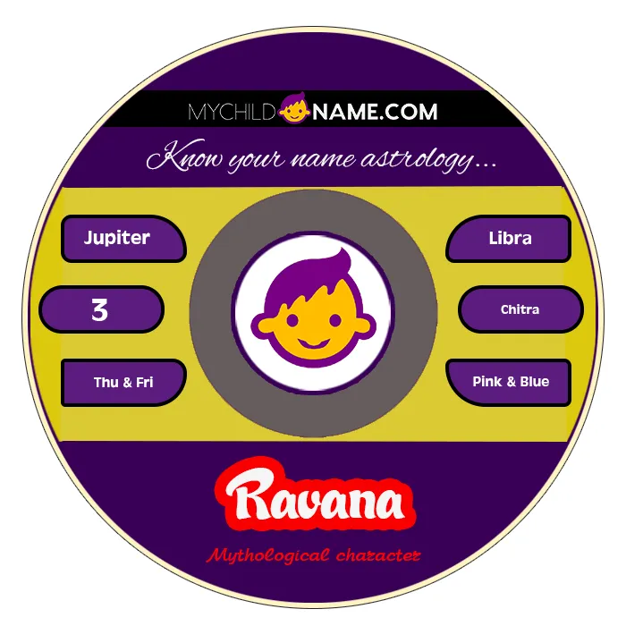 ravana name meaning ravana name meaning