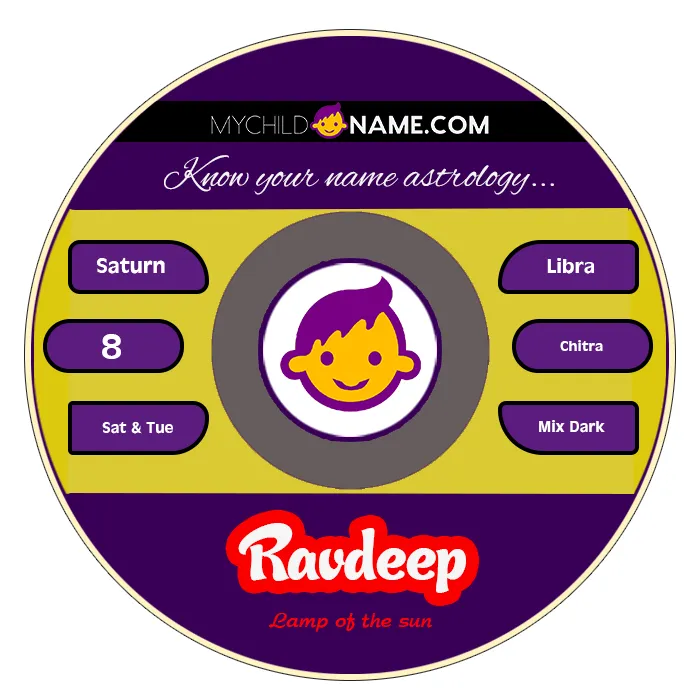 ravdeep name meaning