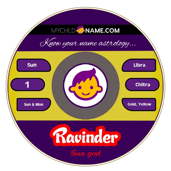 ravinder name meaning
