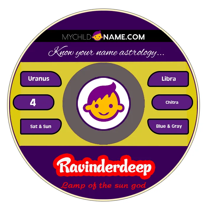 ravinderdeep name meaning ravinderdeep name meaning