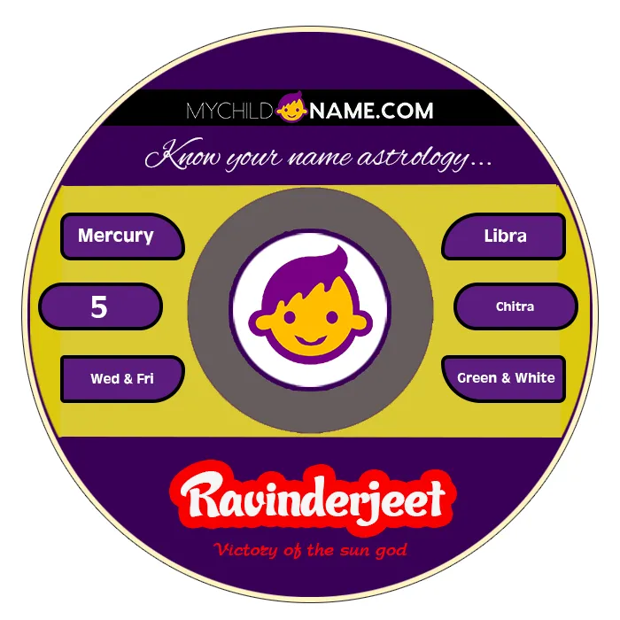 ravinderjeet name meaning ravinderjeet name meaning