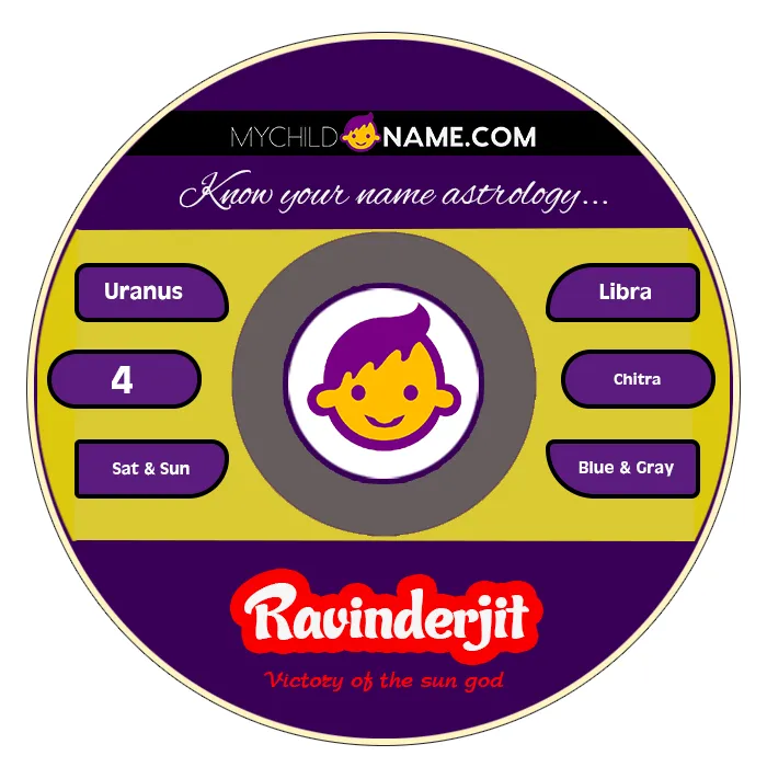 ravinderjit name meaning
