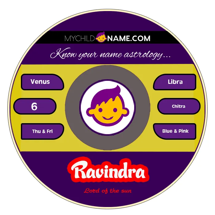 ravindra name meaning ravindra name meaning