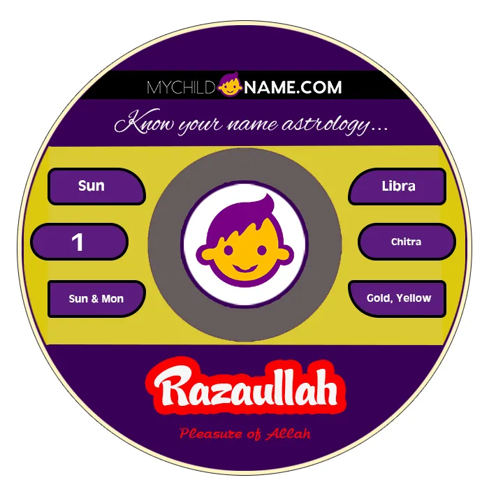 razaullah name meaning razaullah name meaning