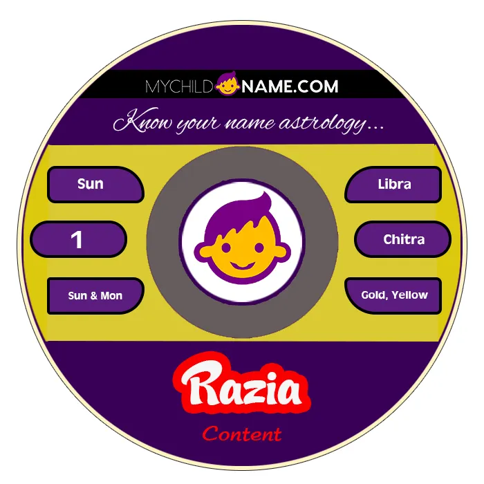 razia name meaning razia name meaning