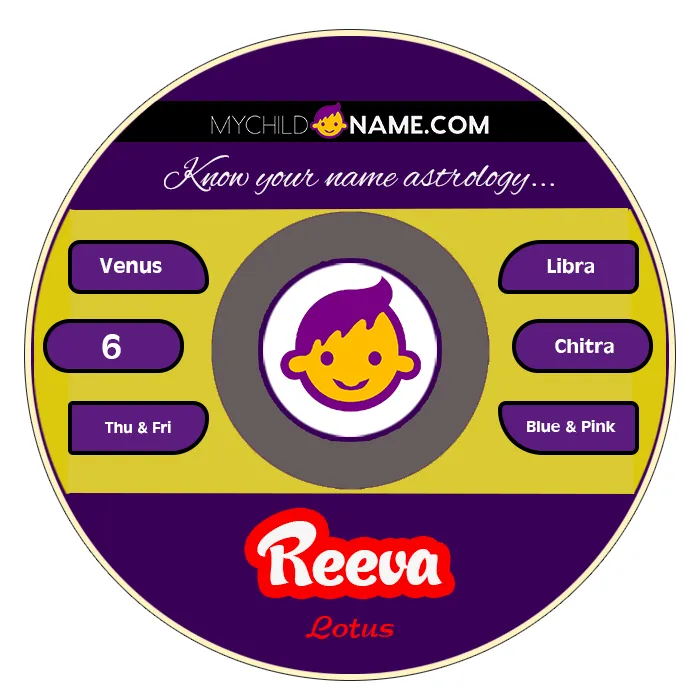 reeva name meaning