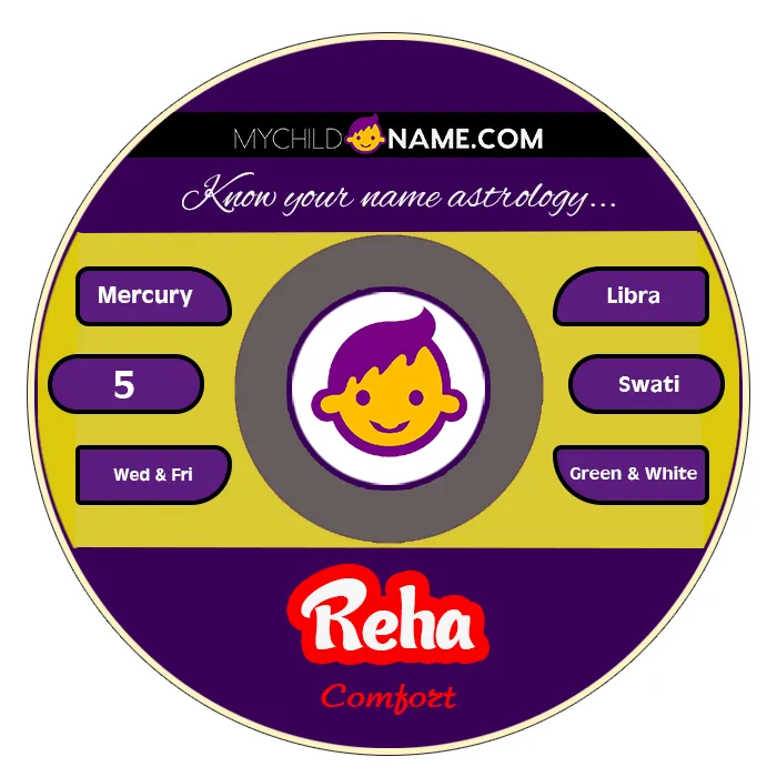 reha name meaning