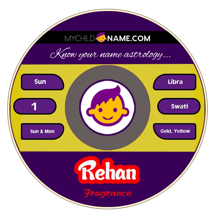 rehan name meaning rehan name meaning
