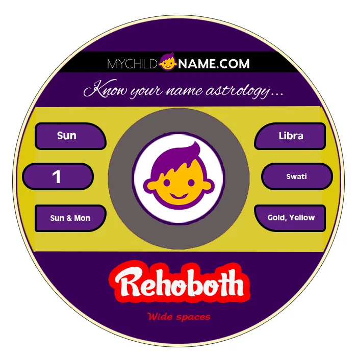 rehoboth name meaning rehoboth name meaning