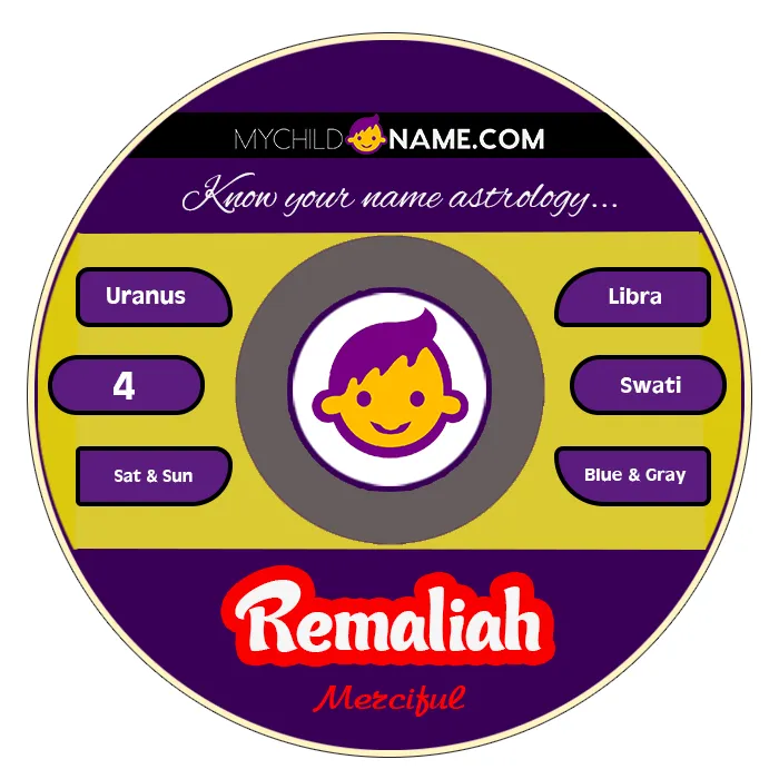 remaliah name meaning