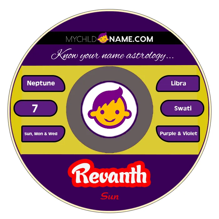revanth name meaning revanth name meaning