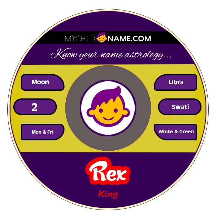 rex name meaning rex name meaning