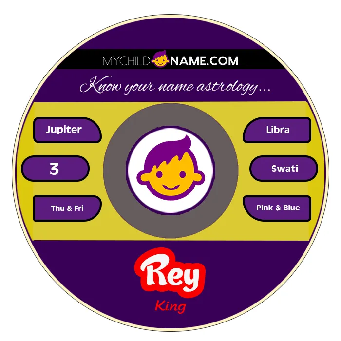 rey name meaning rey name meaning