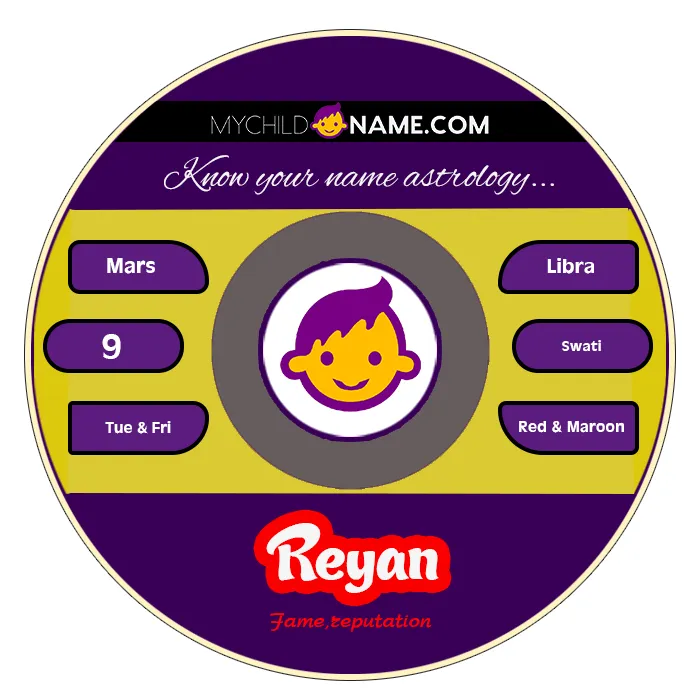reyan name meaning