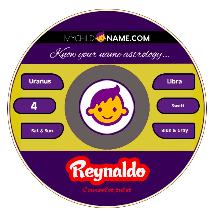 reynaldo name meaning reynaldo name meaning