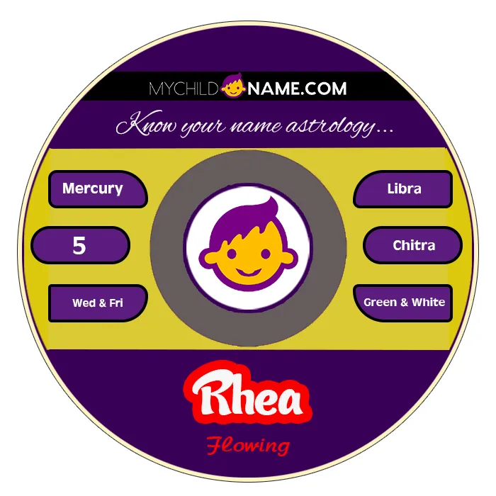 rhea name meaning