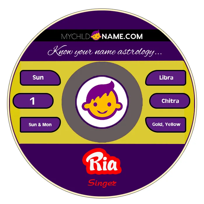 ria name meaning