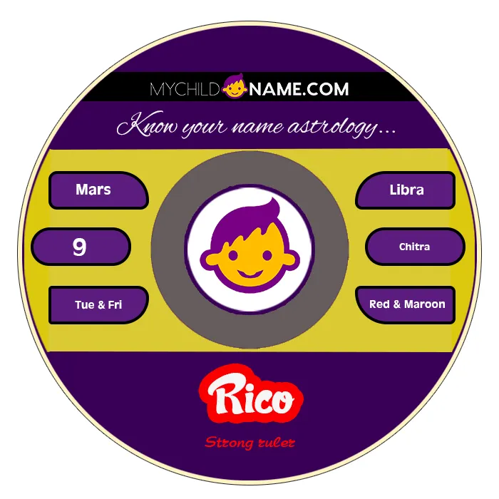 rico name meaning rico name meaning