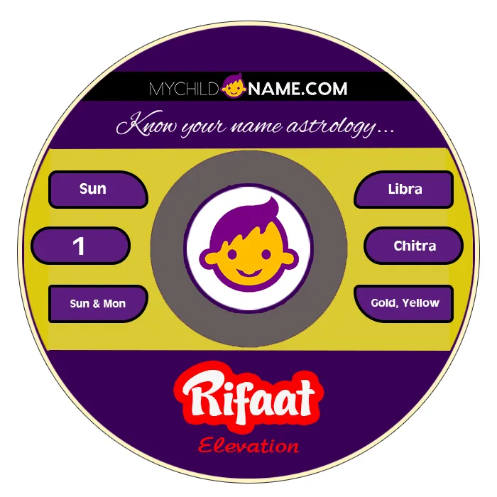 rifaat name meaning rifaat name meaning