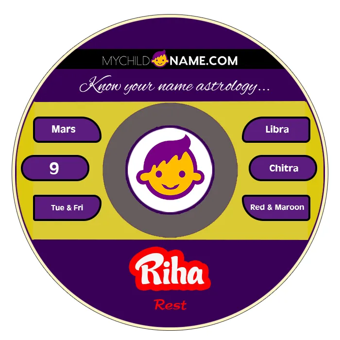 riha name meaning