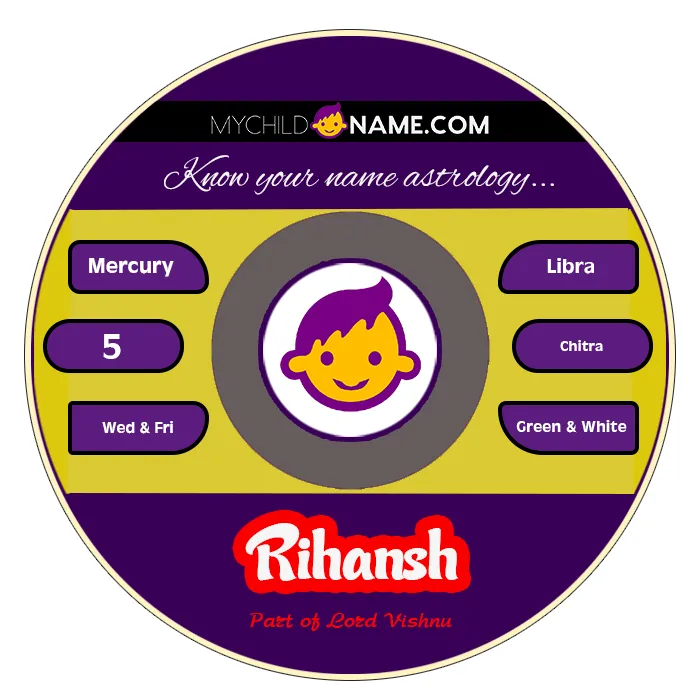 rihansh name meaning rihansh name meaning