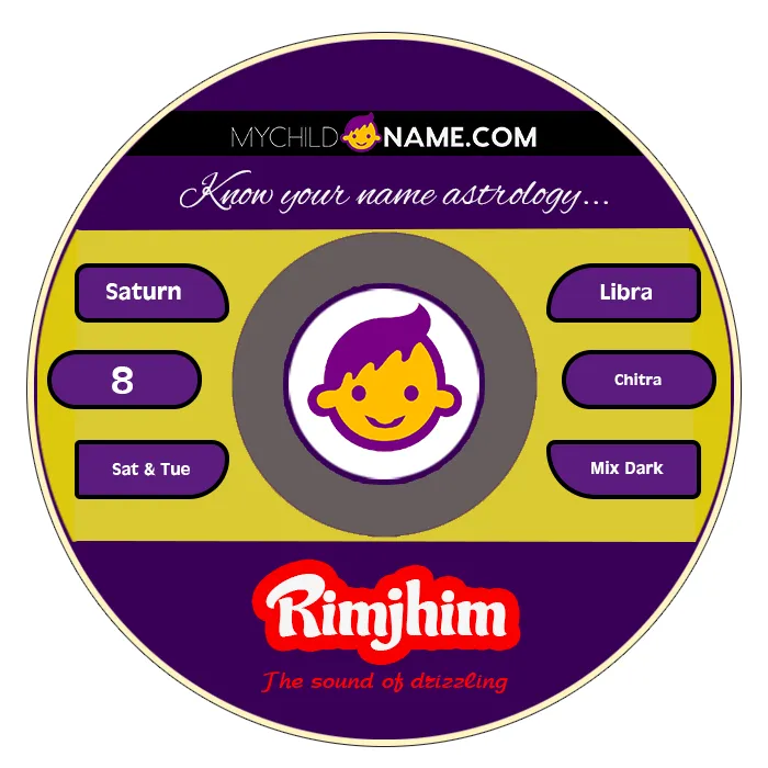 rimjhim name meaning