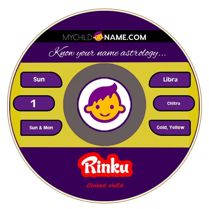 rinku name meaning