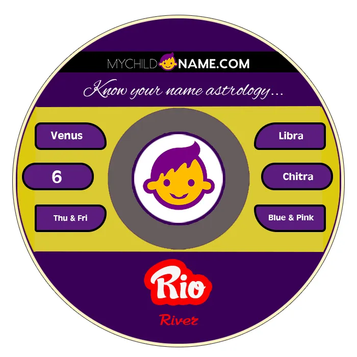 rio name meaning