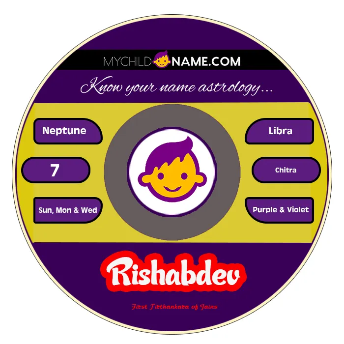 rishabdev name meaning