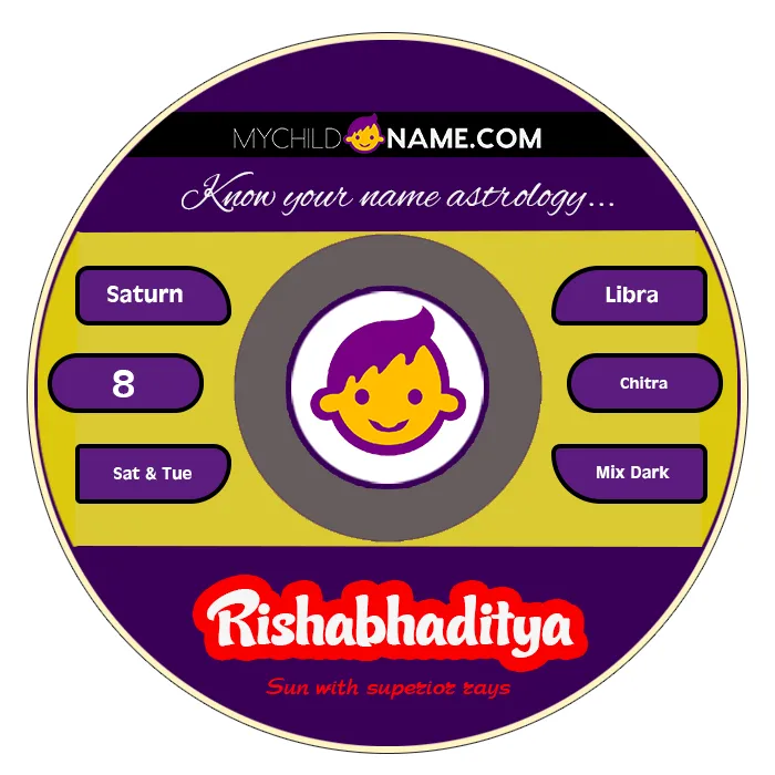 rishabhaditya name meaning
