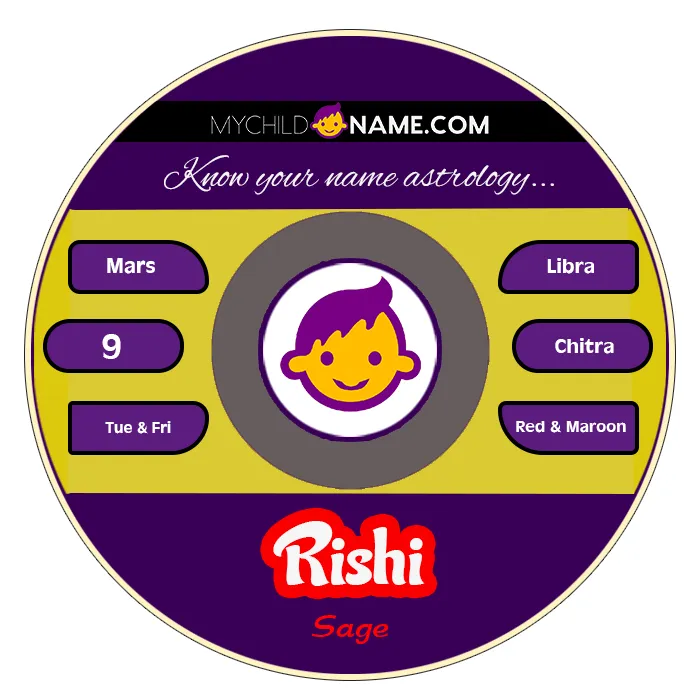 rishi name meaning