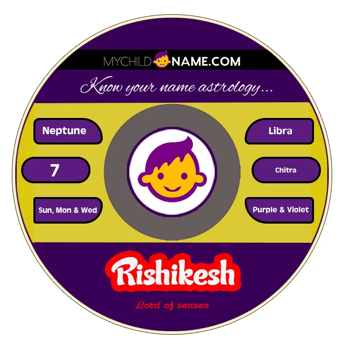 rishikesh name meaning