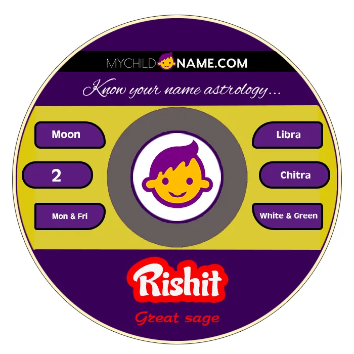 rishit name meaning