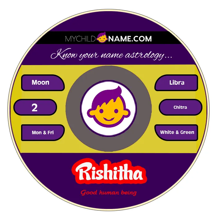 rishitha name meaning