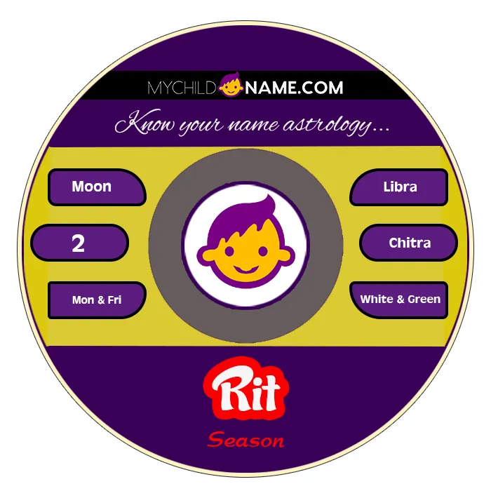 rit name meaning