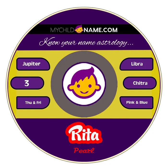 rita name meaning
