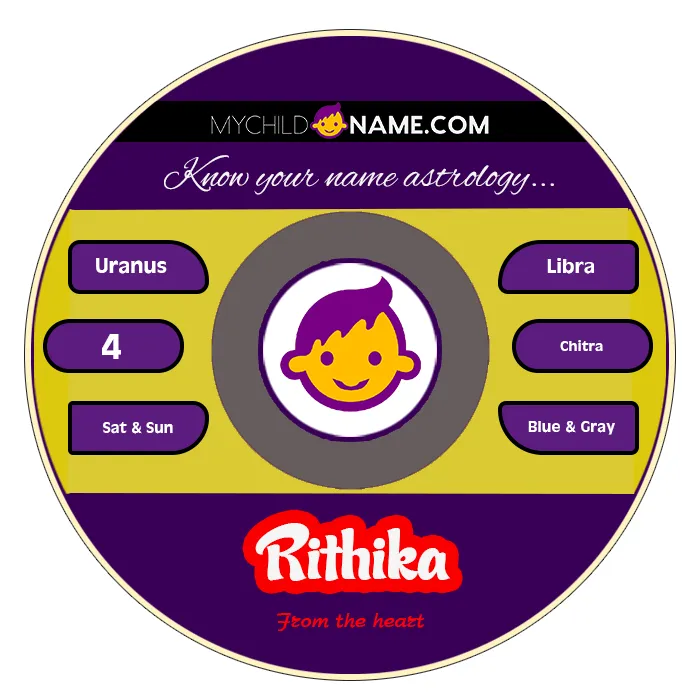 rithika name meaning