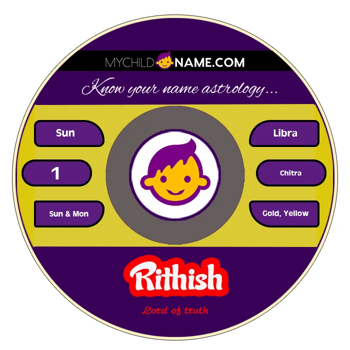 rithish name meaning rithish name meaning