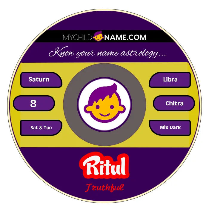 ritul name meaning