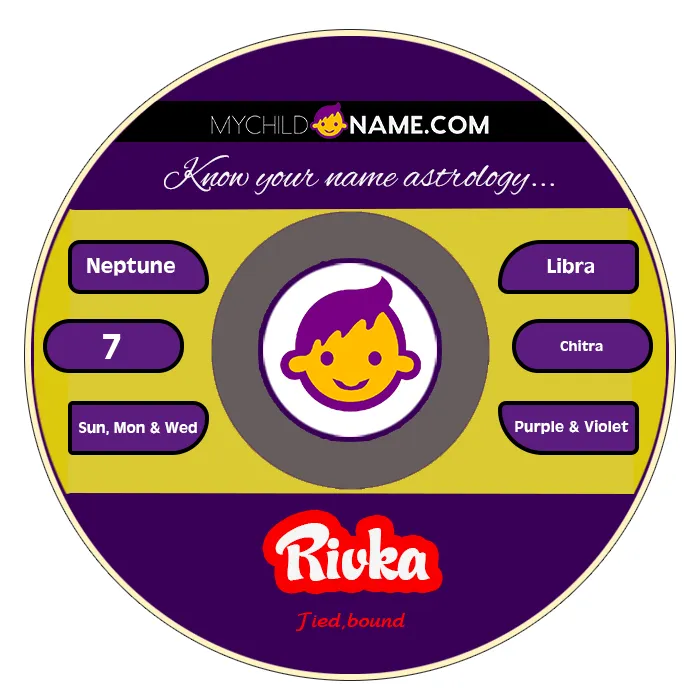 rivka name meaning rivka name meaning