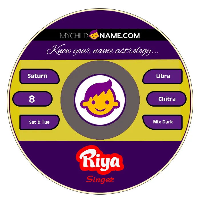 riya name meaning riya name meaning