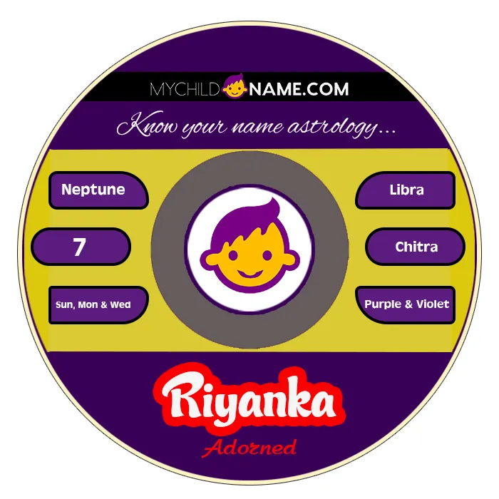 riyanka name meaning riyanka name meaning