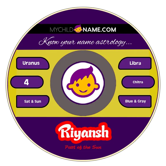 riyansh name meaning riyansh name meaning