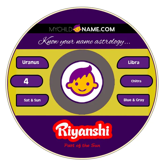 riyanshi name meaning riyanshi name meaning