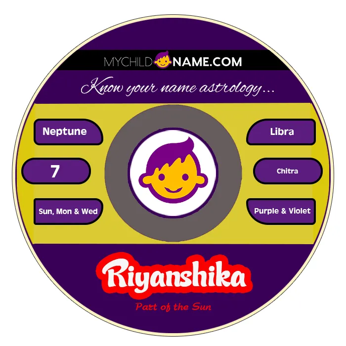 riyanshika name meaning riyanshika name meaning