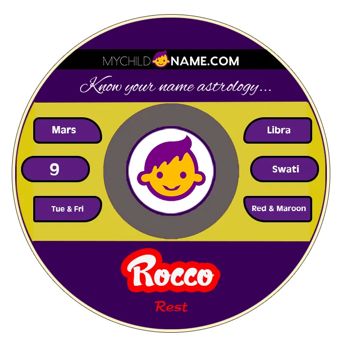 rocco name meaning rocco name meaning