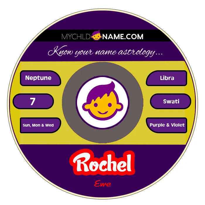 rochel name meaning